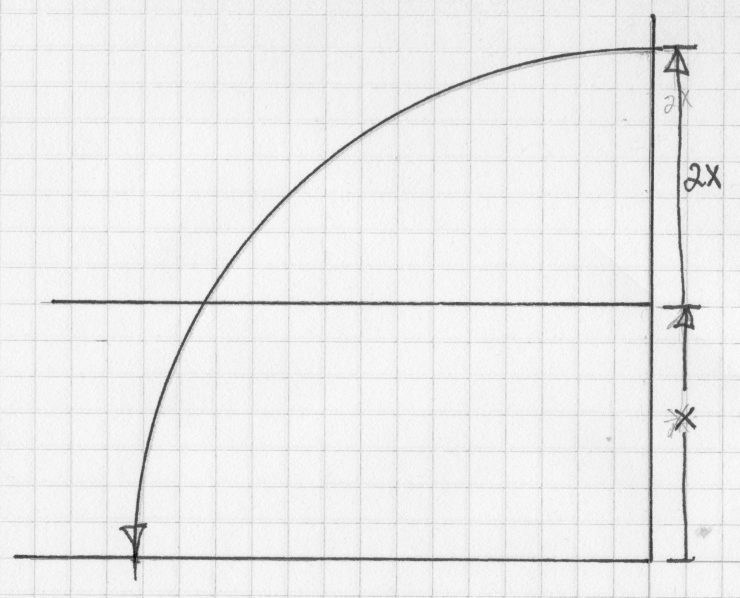 quadrant-1