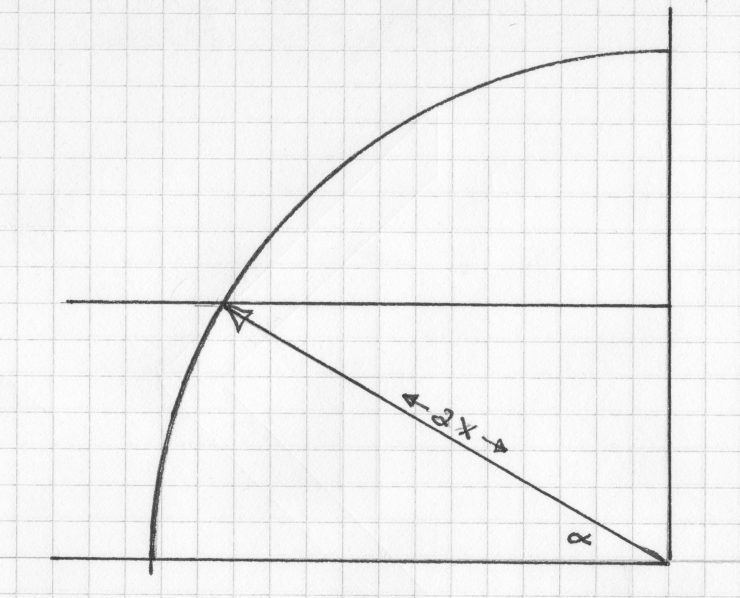 quadrant-2